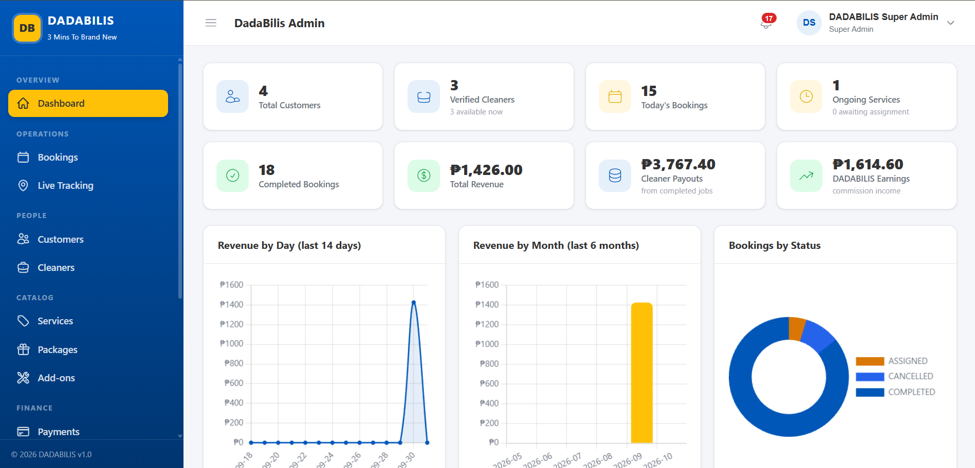 Dadabilis Services Admin dashboard